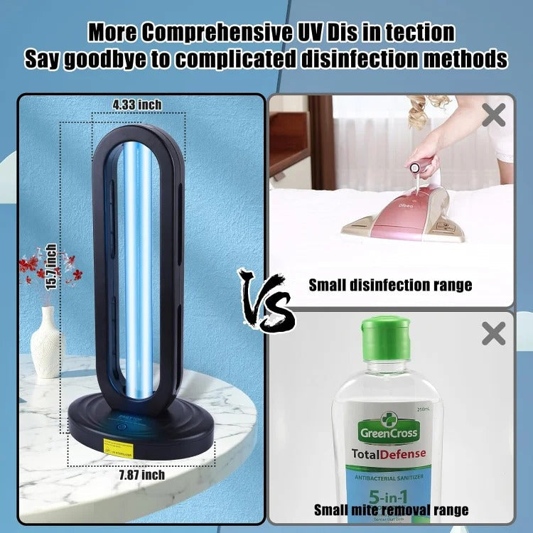 Powerful Ultraviolet Sterilizer Lamp for Fast, Safe